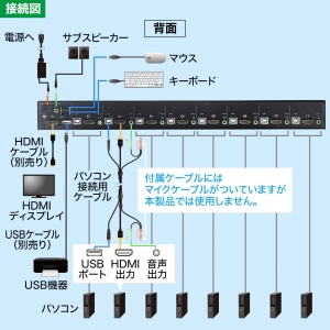 サンワサプライ HDMI対応パソコン自動切替器(8:1) HDMI対応パソコン自動切替器(8:1) SW-KVM8HU 画像4