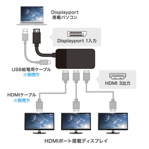 サンワサプライ 【生産完了品】DisplayPort MSTハブ(DPver1.4) 3ポートHDMI DisplayPort MSTハブ(DPver1.4) 3ポートHDMI AD-DP14MST3HD 画像4