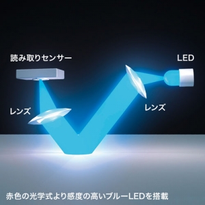 サンワサプライ 【生産完了品】Bluetooth3.0 ブルーLEDマウス Bluetooth3.0 ブルーLEDマウス MA-SBT1BK 画像3