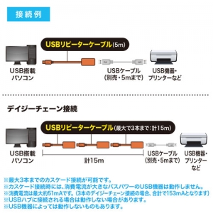 サンワサプライ 【限定特価】5m延長USBアクティブリピーターケーブル 5m延長USBアクティブリピーターケーブル KB-USB-R205N 画像2