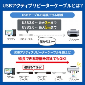サンワサプライ 【限定特価】5m延長USBアクティブリピーターケーブル 5m延長USBアクティブリピーターケーブル KB-USB-R205N 画像4