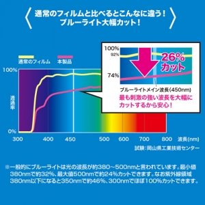 サンワサプライ 23.8型ワイド対応ブルーライトカット液晶保護指紋防止光沢フィルム 23.8型ワイド対応ブルーライトカット液晶保護指紋防止光沢フィルム LCD-BCG238W 画像3