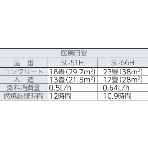 コロナ 【生産完了品】石油ストーブ 対流型 コロナ 石油ストーブ 対流型 SL-51H 画像2