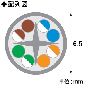 ELECOM LANケーブル スタンダードタイプ CAT6A対応 ヨリ線 ツメ折れ防止タイプ 環境配慮パッケージ 長さ30m ブルー LANケーブル スタンダードタイプ CAT6A対応 ヨリ線 ツメ折れ防止タイプ 環境配慮パッケージ 長さ30m ブルー LD-GPAT/BU30/RS 画像2