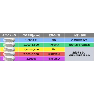 アイオーデータ 【生産完了品】高精度 CO2センサー 高精度 CO2センサー UD-CO2S 画像5