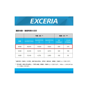 KIOXIA SDXCメモリーカード UHS-I 64GB EXCERIA SDXCメモリーカード UHS-I 64GB EXCERIA KCB-SD064GA 画像2
