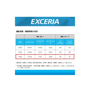 KIOXIA microSDHCメモリーカード UHS-I 16GB EXCERIA microSDHCメモリーカード UHS-I 16GB EXCERIA KCB-MC016GA 画像3