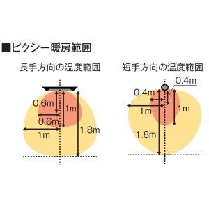 コンフォー Chrester 防水ピクシーヒーター 壁・天井取付モデル 防水ピクシーヒーター 壁・天井取付モデル HEAT-R-101B 画像5