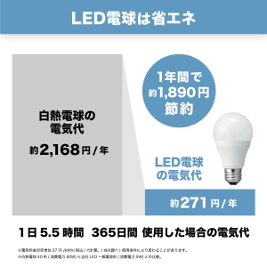 電材堂 【在庫限り】【ケース販売特価 10個セット】LED電球 T形 60W形相当 電球色 ホワイトタイプ 口金E17 【ケース販売特価 10個セット】LED電球 T形 60W形相当 電球色 ホワイトタイプ 口金E17 LDT8LGE17DNZ2_set 画像5