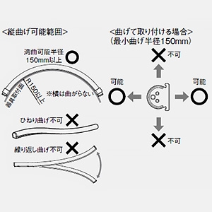 DAIKO LED一体型間接照明 《LEDs Curve》 防雨・防湿型 拡散タイプ DC24V専用 L1220mm 昼白色 電源別売 LED一体型間接照明 《LEDs Curve》 防雨・防湿型 拡散タイプ DC24V専用 L1220mm 昼白色 電源別売 LZW-93157WTW 画像2