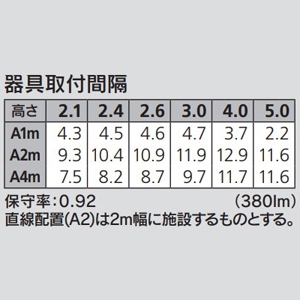 オーデリック 【生産完了品】LED非常用照明器具 埋込型 M形 防雨・防湿型 低天井(〜3m)用 ハロゲン13W相当 LED一体型 昼白色 埋込穴φ150 ホワイト LED非常用照明器具 埋込型 M形 防雨・防湿型 低天井(〜3m)用 ハロゲン13W相当 LED一体型 昼白色 埋込穴φ150 ホワイト OR036345 画像3