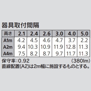 オーデリック 【生産完了品】LED非常用照明器具 直付型 防雨・防湿型 低天井(〜3m)用 ハロゲン13W相当 LED一体型 昼白色 ホワイト LED非常用照明器具 直付型 防雨・防湿型 低天井(〜3m)用 ハロゲン13W相当 LED一体型 昼白色 ホワイト OR036346 画像4