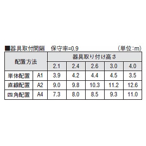 コイズミ照明 LED非常灯 埋込型 SB形 低天井用(〜3m) 非常用ハロゲン13W相当 埋込穴φ100mm 自己点検機能付 昼白色 ブラック LED非常灯 埋込型 SB形 低天井用(〜3m) 非常用ハロゲン13W相当 埋込穴φ100mm 自己点検機能付 昼白色 ブラック AR50623 画像2