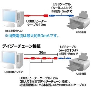 サンワサプライ 最大12m延長対応 USB2.0 アクティブリピーターケーブル 最大12m延長対応 USB2.0 アクティブリピーターケーブル KB-USB-R212N 画像2