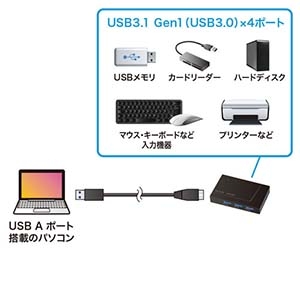 サンワサプライ 【生産完了品】USB 3.2 Gen1ハブ 4ポート バスパワー対応 マグネット付 ブラック USB 3.2 Gen1ハブ 4ポート バスパワー対応 マグネット付 ブラック USB-3H417BK 画像3