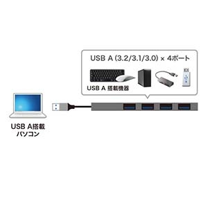 サンワサプライ USBハブ USB 4台接続可能 スリムタイプ バスパワー対応 シルバー USBハブ USB 4台接続可能 スリムタイプ バスパワー対応 シルバー USB-3H423SN 画像3