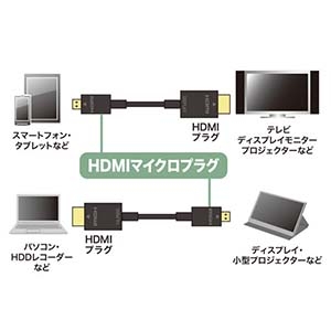 サンワサプライ イーサネット対応ハイスピードHDMIマイクロケーブル イーサネット対応ハイスピードHDMIマイクロケーブル KM-HD23-10K 画像3