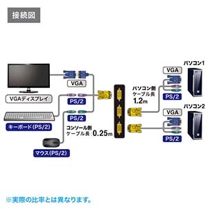 サンワサプライ パソコン自動切替器(2:1) パソコン自動切替器(2:1) SW-KVM2LPN2 画像3