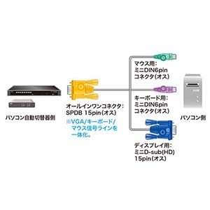 サンワサプライ パソコン自動切替器用ケーブル(6.0m) パソコン自動切替器用ケーブル(6.0m) SW-KLP600N 画像2