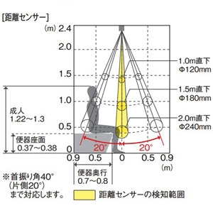 オーデリック 【生産完了品】ダブルセンサー付トイレットLEDライト 高感度人感センサー付 高演色LED 白熱灯器具60W相当 LED電球ミニクリプトン形 口金E17 電球色 非調光タイプ ダブルセンサー付トイレットLEDライト 高感度人感センサー付 高演色LED 白熱灯器具60W相当 LED電球ミニクリプトン形 口金E17 電球色 非調光タイプ OL251177LR 画像4