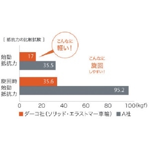 トラスコ中山 鋼鉄製運搬車 1トン 1200X750 ダーコキャスター仕様 ストッパー付 鋼鉄製運搬車 1トン 1200X750 ダーコキャスター仕様 ストッパー付 SH10-1DS 画像4