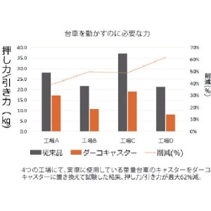 トラスコ中山 鋼鉄製運搬車 1トン 900X600 ダーコキャスター仕様 鋼鉄製運搬車 1トン 900X600 ダーコキャスター仕様 SH10-2D 画像2