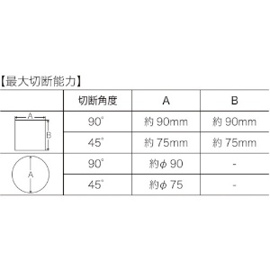 パオック 高速切断機 高速切断機 CS-305 画像2