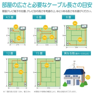 サン電子 【アウトレット】4K8K衛星放送対応5C用同軸ケーブル 15m 黒 【アウトレット】4K8K衛星放送対応5C用同軸ケーブル 15m 黒 S5CAL15BP_OUTLET 画像4