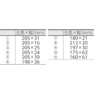 アストロプロダクツ 11PC リムーバーセット 11PC リムーバーセット 2008000007508 画像3