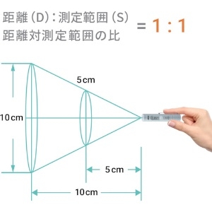 A&D 赤外線放射温度計 赤外線放射温度計 AD5617 画像5