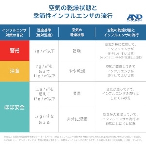 A&D 【受注生産品】環境温湿度計 AD5686 一般(ISO)校正付(検査成績書+トレサビリティ体系図) 【受注生産品】環境温湿度計 AD5686 一般(ISO)校正付(検査成績書+トレサビリティ体系図) AD5686-00A00 画像5