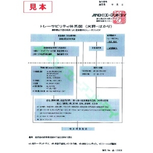 A&D 【受注生産品】熱中症指数モニター 壁掛・卓上型 AD5693 一般(ISO)校正付(検査成績書+トレサビリティ体系図) 【受注生産品】熱中症指数モニター 壁掛・卓上型 AD5693 一般(ISO)校正付(検査成績書+トレサビリティ体系図) AD5693-00A00 画像4