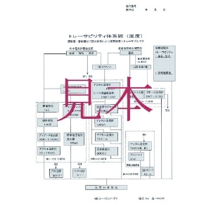 A&D 【受注生産品】熱中症指数モニター 壁掛・卓上型 AD5693 一般(ISO)校正付(検査成績書+トレサビリティ体系図) 【受注生産品】熱中症指数モニター 壁掛・卓上型 AD5693 一般(ISO)校正付(検査成績書+トレサビリティ体系図) AD5693-00A00 画像5