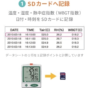 A&D デジタル温湿度SDデーターロガー デジタル温湿度SDデーターロガー AD5696 画像5