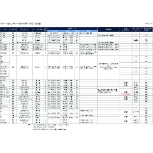 A&D 接続ケーブル(バラ線〜バラ線、2m) AX-KO5862-N200 接続ケーブル(バラ線〜バラ線、2m) AX-KO5862-N200 AX-KO5862-N200 画像2