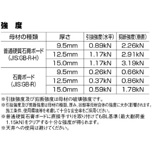 エビ モンゴ ジプサムアンカーキット(200組入り) モンゴ ジプサムアンカーキット(200組入り) GA25K 画像5