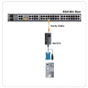 ATEN コンピューターモジュールUSB対応 コンピューターモジュールUSB対応 KA7170 画像2