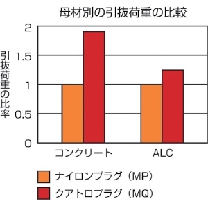 エビ モンゴクアトロプラグ 8X40mm (70本入) モンゴクアトロプラグ 8X40mm (70本入) MQ840B 画像3