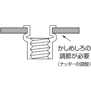 エビ ブラインドナット“エビナット”(平頭・アルミ製) 板厚2.5 M4X0.7(1000個入) ブラインドナット“エビナット”(平頭・アルミ製) 板厚2.5 M4X0.7(1000個入) NAD425M 画像4