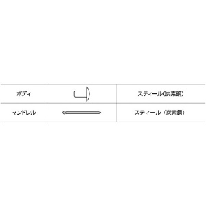 エビ ブラインドリベット(スティール/スティール製) 8-4(500本入) 箱入 ブラインドリベット(スティール/スティール製) 8-4(500本入) 箱入 NS84 画像4