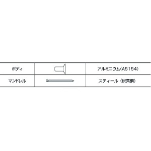 エビ ブラインドリベット(皿頭) アルミニウム/スティール製 3-2(75本入) エコパック ブラインドリベット(皿頭) アルミニウム/スティール製 3-2(75本入) エコパック NSA32KMP 画像5