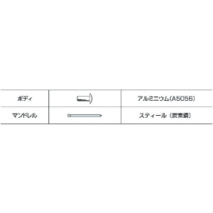 エビ ブラインドリベット(シールドタイプ) アルミニウム/スティール製 5-2(35本入) エコパック ブラインドリベット(シールドタイプ) アルミニウム/スティール製 5-2(35本入) エコパック NSA52CMP 画像5