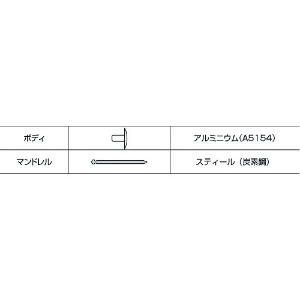 エビ ブラインドリベット(ラージフランジ) アルミニウム/スティール製 5-4(30本入) エコパック ブラインドリベット(ラージフランジ) アルミニウム/スティール製 5-4(30本入) エコパック NSA54LFMP 画像4