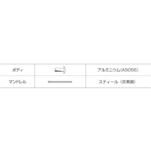 エビ ブラインドリベット・シールドタイプ アルミ/スティール 5-5 (1000本入) ブラインドリベット・シールドタイプ アルミ/スティール 5-5 (1000本入) NSA55C 画像5