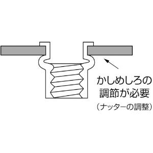 エビ ブラインドナット“エビナット”(平頭・スチール製) エコパック 板厚3.2 M8X1.25(15個入) ブラインドナット“エビナット”(平頭・スチール製) エコパック 板厚3.2 M8X1.25(15個入) NSD8MP 画像5