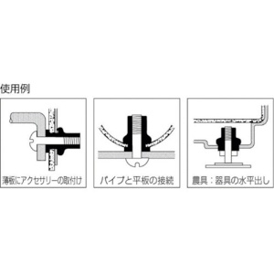 エビ ローレットナット(平頭・スティール製) 板厚4.0 M8×1.25(1000個入) ローレットナット(平頭・スティール製) 板厚4.0 M8×1.25(1000個入) NSD8MR 画像4