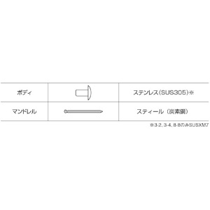 エビ ブラインドリベット(ステンレス/スティール製) 3-2(1000本入) 箱入 ブラインドリベット(ステンレス/スティール製) 3-2(1000本入) 箱入 NSS32 画像5