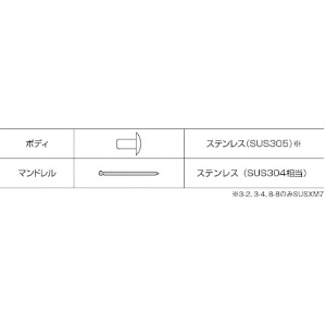 エビ ブラインドリベット(ステンレス/ステンレス製) 4-4(300本入) エコBOX ブラインドリベット(ステンレス/ステンレス製) 4-4(300本入) エコBOX NST44EB 画像5