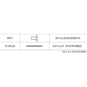 エビ ブラインドリベット(ステンレス/ステンレス製) 6-5(1000本入) 箱入 ブラインドリベット(ステンレス/ステンレス製) 6-5(1000本入) 箱入 NST65 画像4