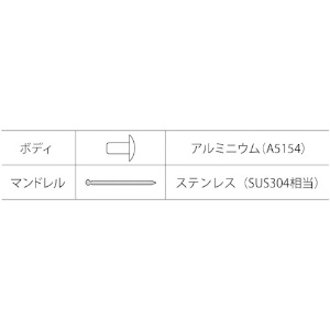 エビ ブラインドリベット(アルミニウム/ステンレス製) 3-2(1000本入) 箱入 ブラインドリベット(アルミニウム/ステンレス製) 3-2(1000本入) 箱入 NTA32 画像5